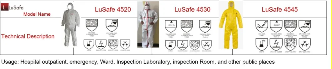 Ce Approved Isolation Gown Disposable Protective Clothing Personal Equipment Suits Non-Woven Full Body Coverall Suits Clothing